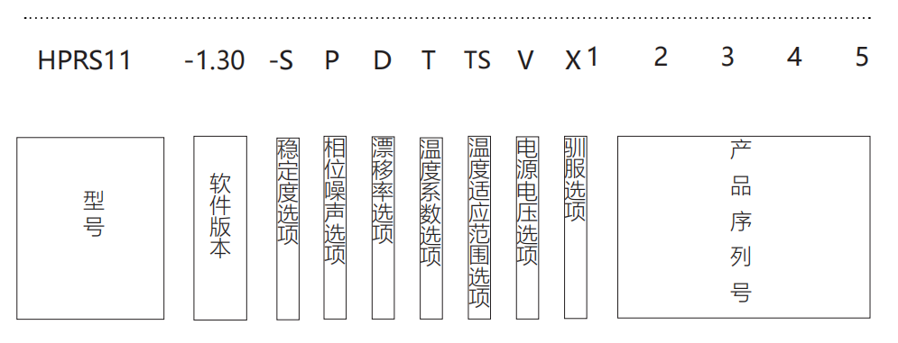 铷原子钟钟串口定义图